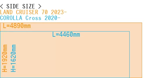 #LAND CRUISER 70 2023- + COROLLA Cross 2020-